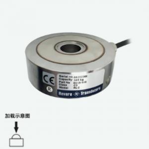 Revere RLC扭环式传感器